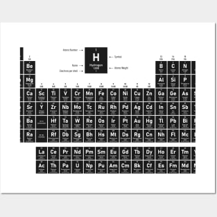 Periodic Table of Elements Posters and Art